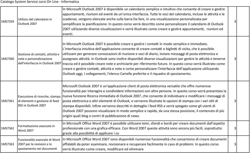 Tutte le voci del calendario, incluse le attività e le scadenze, vengono elencate anche sulla barra Da fare, in una visualizzazione personalizzata per semplificare la pianificazione.