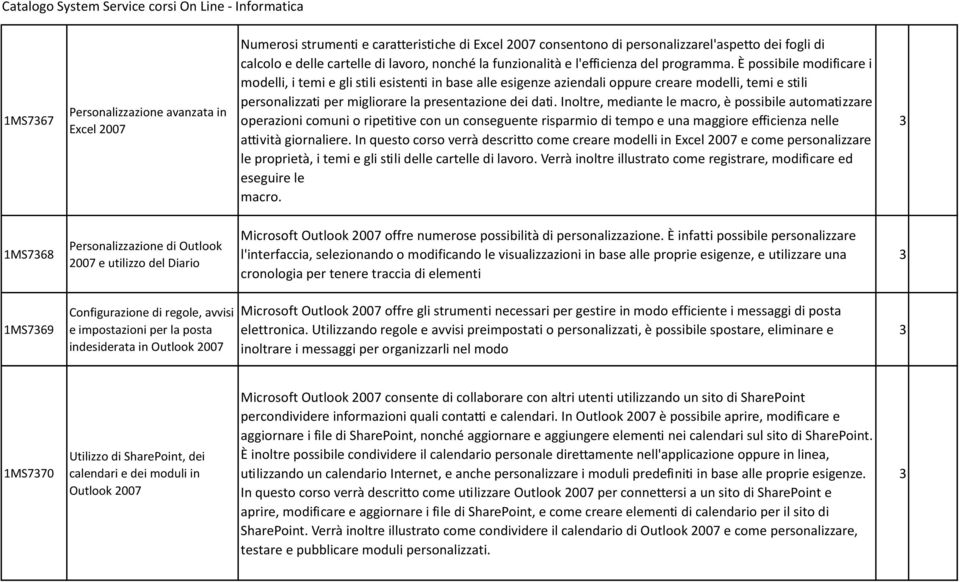 È possibile modificare i modelli, i temi e gli stili esistenti in base alle esigenze aziendali oppure creare modelli, temi e stili personalizzati per migliorare la presentazione dei dati.