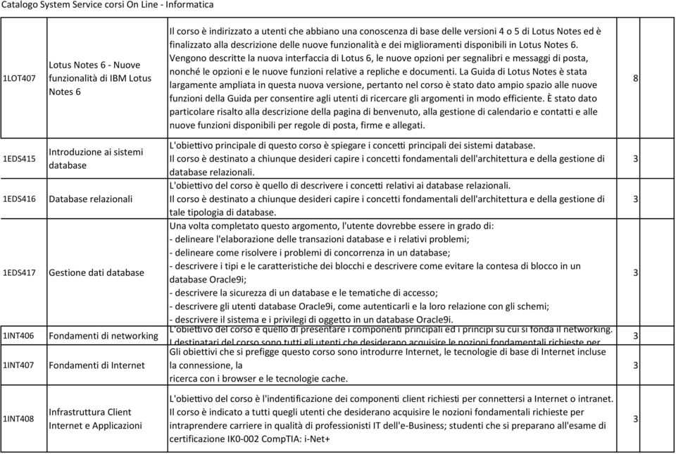 Vengono descritte la nuova interfaccia di Lotus 6, le nuove opzioni per segnalibri e messaggi di posta, nonché le opzioni e le nuove funzioni relative a repliche e documenti.