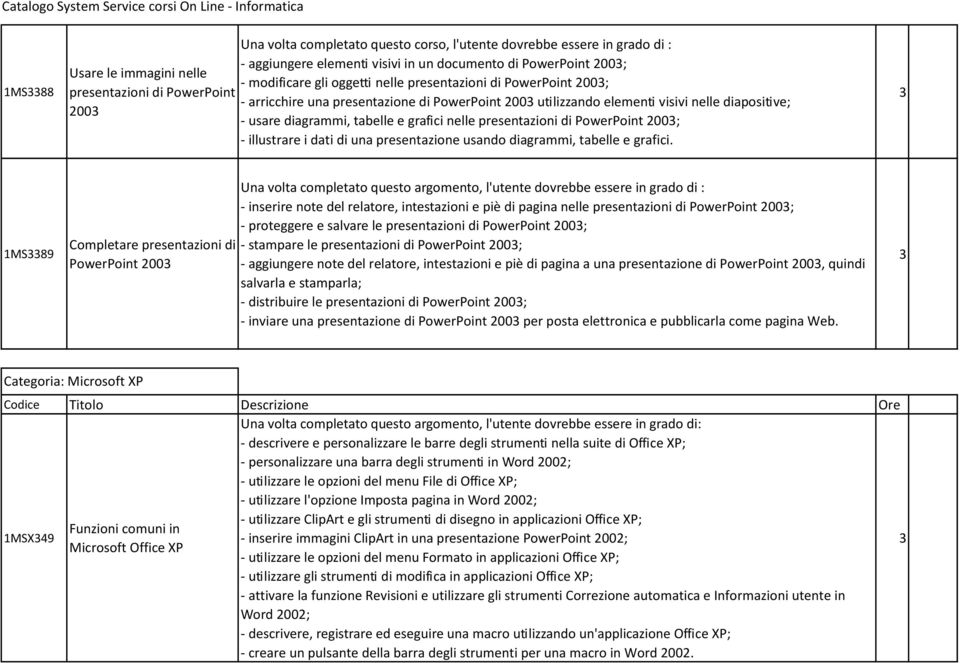 grafici nelle presentazioni di PowerPoint 2003; - illustrare i dati di una presentazione usando diagrammi, tabelle e grafici.