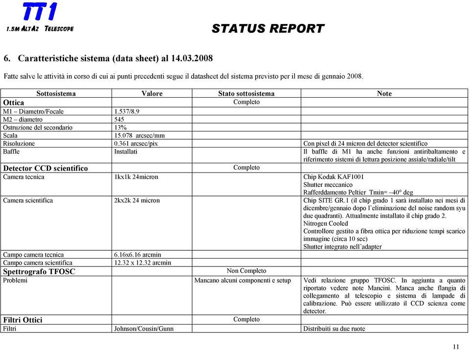 361 arcsec/pix Con pixel di 24 micron del detector scientifico Baffle Installati Il baffle di M1 ha anche funzioni antiribaltamento e riferimento sistemi di lettura posizione assiale/radiale/tilt