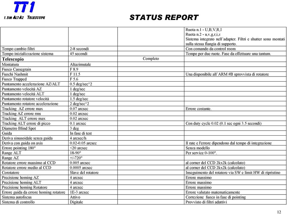 Telescopio Completo Montatura Altazimutale Fuoco Cassegrain F 8.9 Fuochi Nashmit F 11.5 Una disponibile all ARM #B sprovvista di rotatore Fuoco Trapped F 5.6 Puntamento accelerazione AZ/ALT 0.