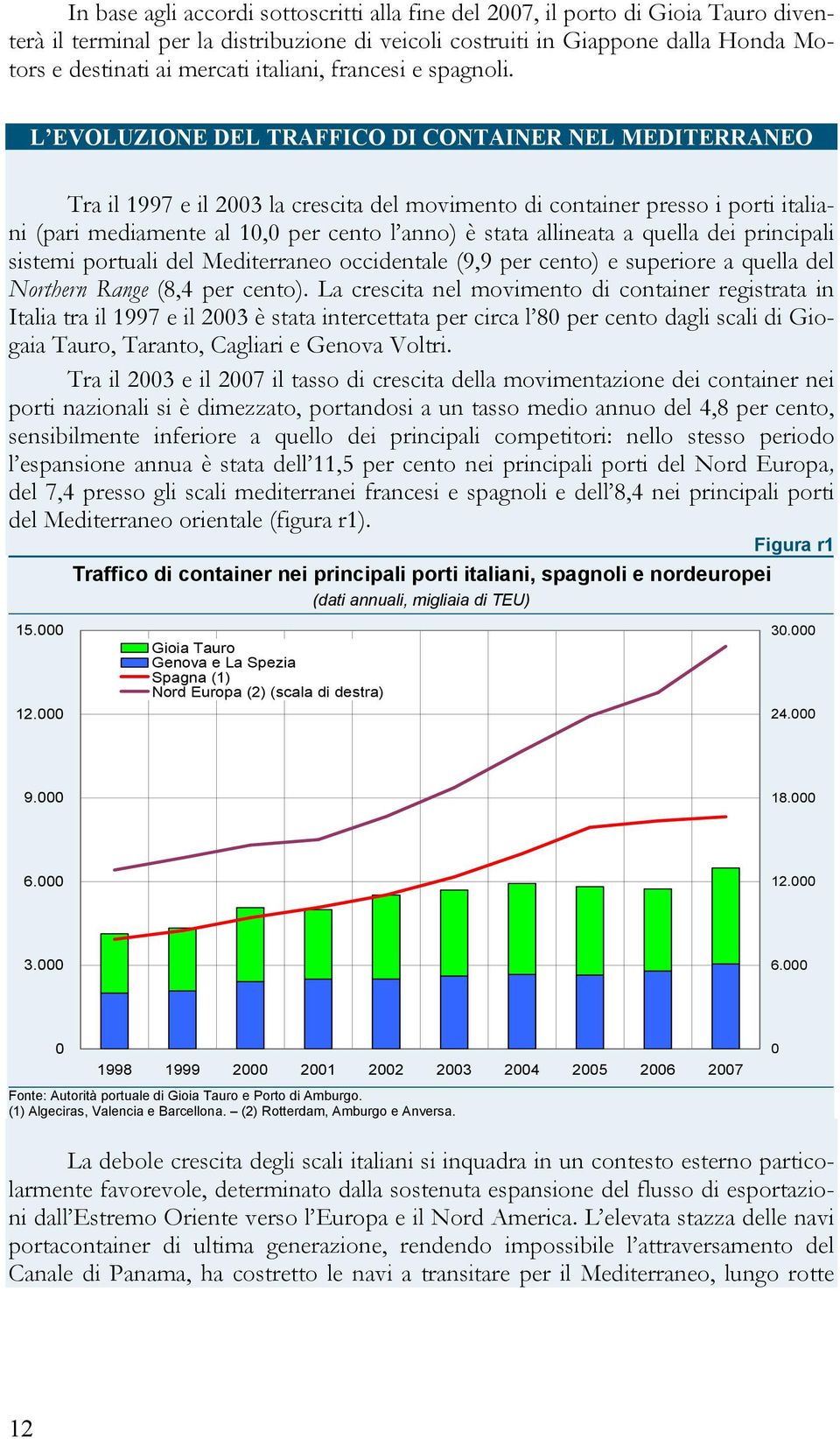 L EVOLUZIONE DEL TRAFFICO DI CONTAINER NEL MEDITERRANEO Tra il 1997 e il 2003 la crescita del movimento di container presso i porti italiani (pari mediamente al 10,0 per cento l anno) è stata