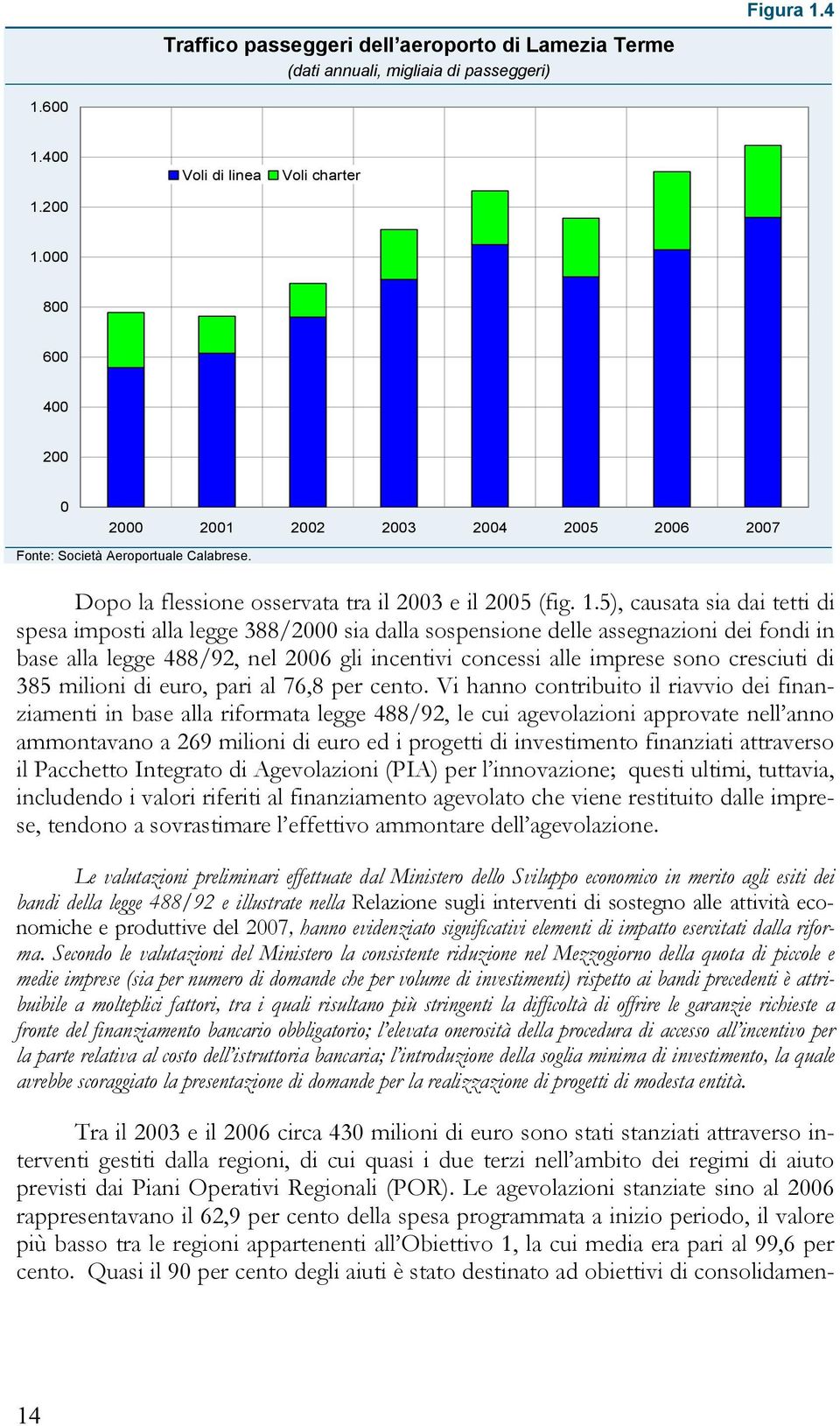 5), causata sia dai tetti di spesa imposti alla legge 388/2000 sia dalla sospensione delle assegnazioni dei fondi in base alla legge 488/92, nel 2006 gli incentivi concessi alle imprese sono