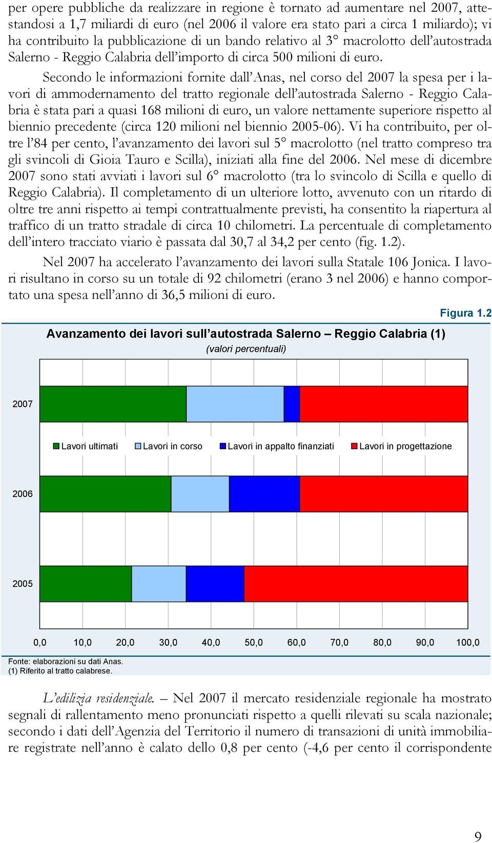 Secondo le informazioni fornite dall Anas, nel corso del 2007 la spesa per i lavori di ammodernamento del tratto regionale dell autostrada Salerno - Reggio Calabria è stata pari a quasi 168 milioni