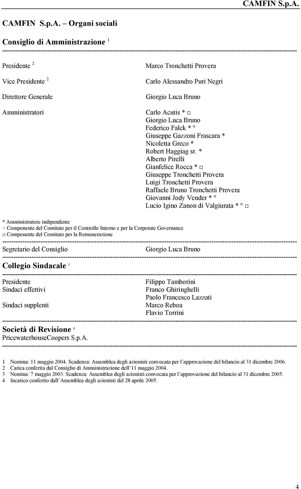 Marco Tronchetti Provera Carlo Alessandro Puri Negri Giorgio Luca Bruno Carlo Acutis * Giorgio Luca Bruno Federico Falck * Giuseppe Gazzoni Frascara * Nicoletta Greco * Robert Haggiag sr.