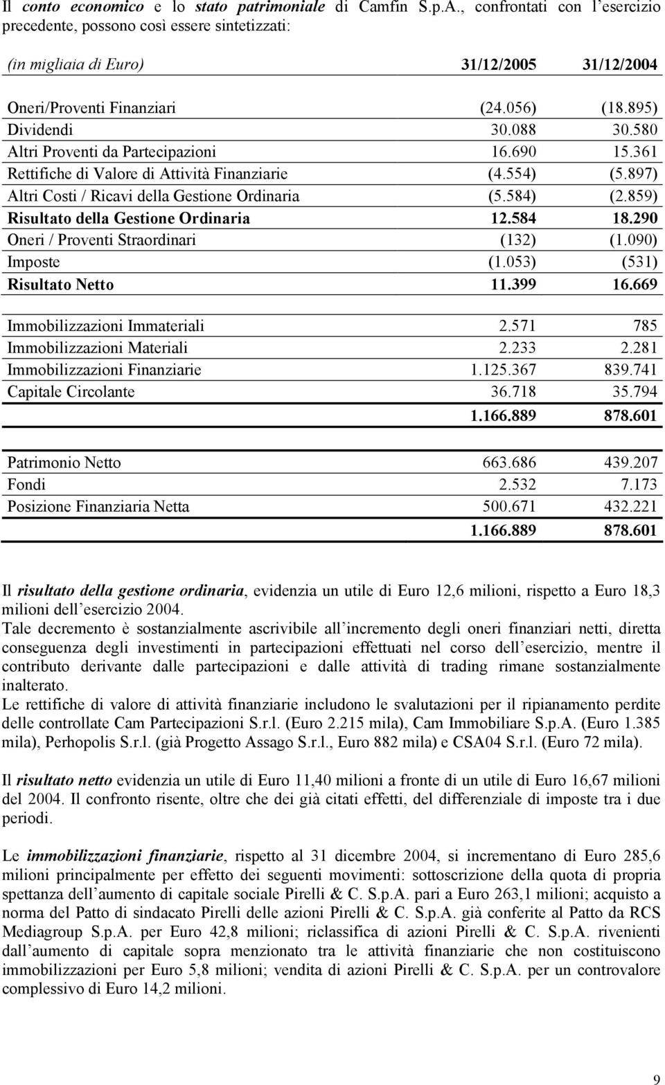 580 Altri Proventi da Partecipazioni 16.690 15.361 Rettifiche di Valore di Attività Finanziarie (4.554) (5.897) Altri Costi / Ricavi della Gestione Ordinaria (5.584) (2.