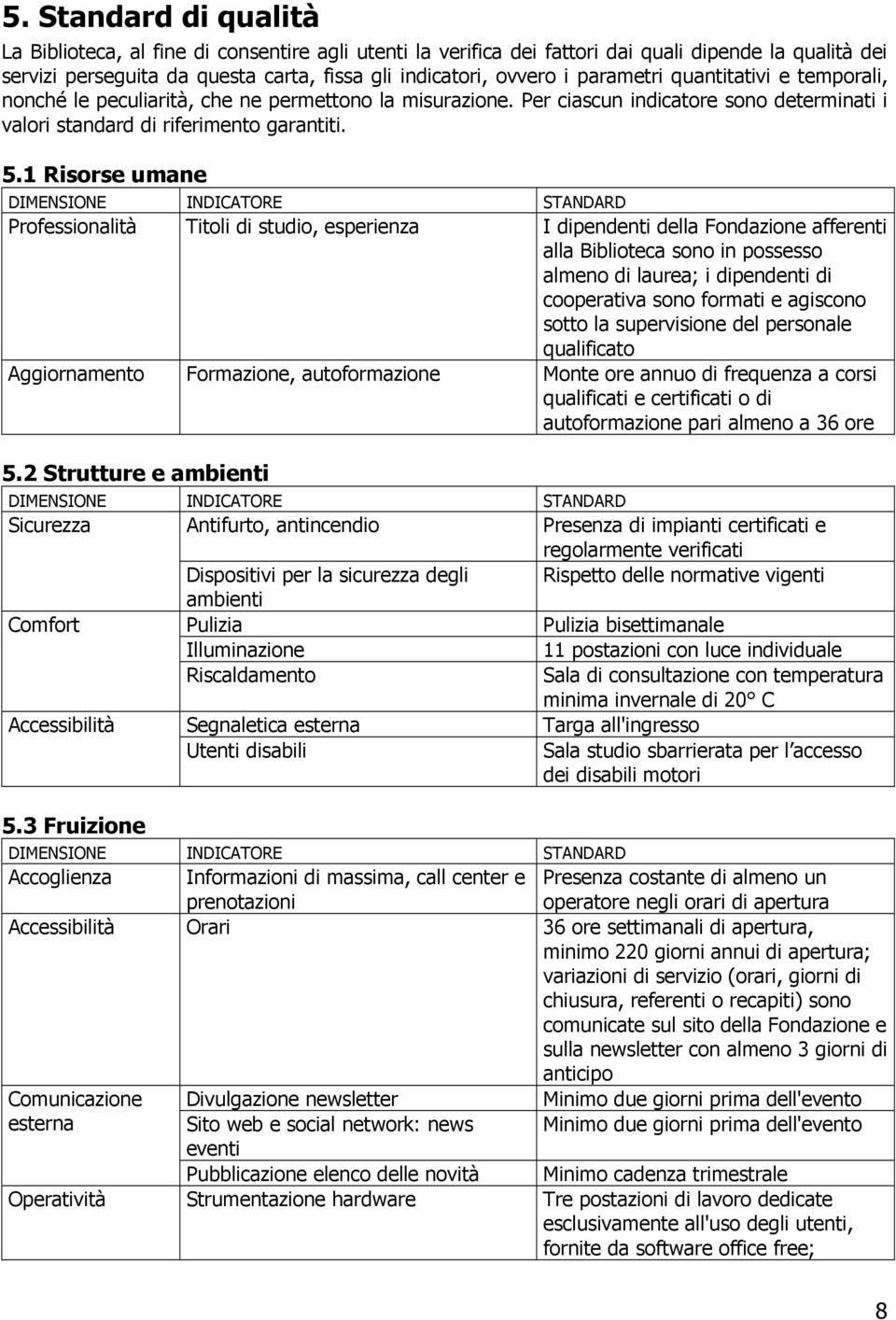 1 Risorse umane DIMENSIONE INDICATORE STANDARD Professionalità Titoli di studio, esperienza I dipendenti della Fondazione afferenti alla Biblioteca sono in possesso almeno di laurea; i dipendenti di