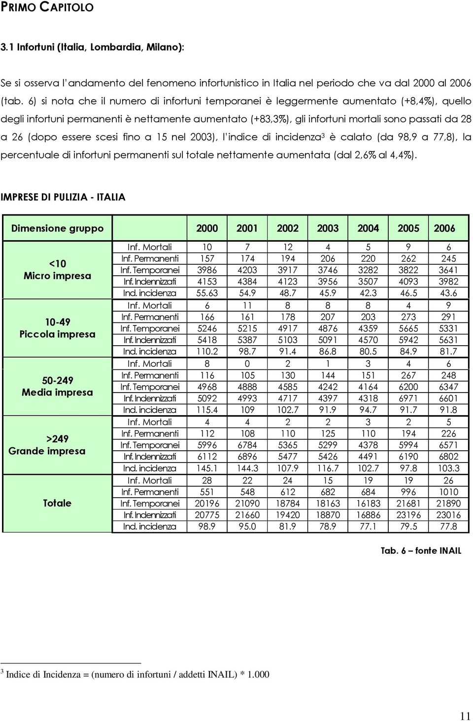 (dopo essere scesi fino a 15 nel 2003), l indice di incidenza 3 è calato (da 98,9 a 77,8), la percentuale di infortuni permanenti sul totale nettamente aumentata (dal 2,6% al 4,4%).