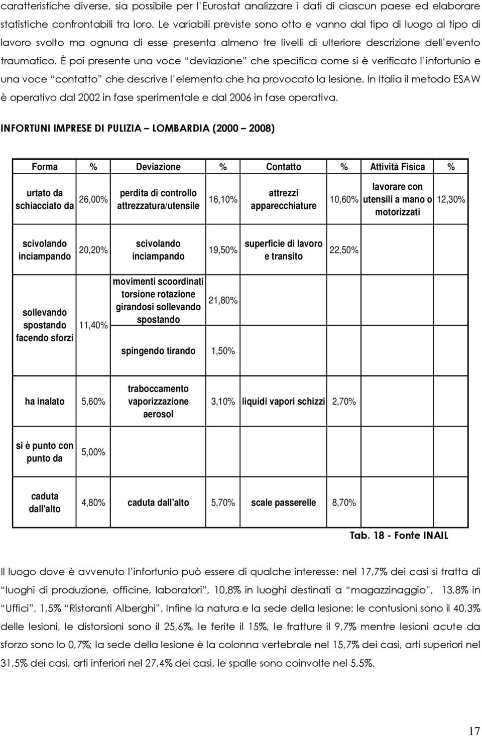 È poi presente una voce deviazione che specifica come si è verificato l infortunio e una voce contatto che descrive l elemento che ha provocato la lesione.