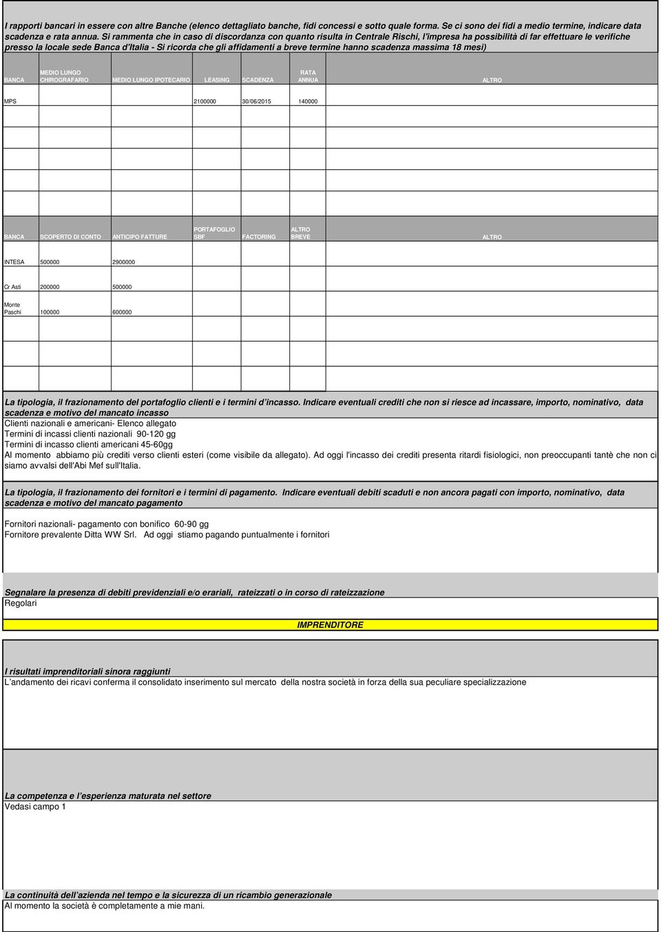 affidamenti a breve termine hanno scadenza massima 18 mesi) BANCA MEDIO LUNGO CHIROGRAFARIO MEDIO LUNGO IPOTECARIO LEASING SCADENZA RATA ANNUA ALTRO MPS 2100000 30/06/2015 140000 BANCA SCOPERTO DI