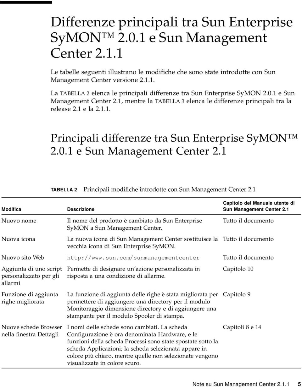 1 Modifica Descrizione Capitolo del Manuale utente di Sun Management Center 2.1 Nuovo nome Nuova icona Il nome del prodotto è cambiato da Sun Enterprise SyMON a Sun Management Center.