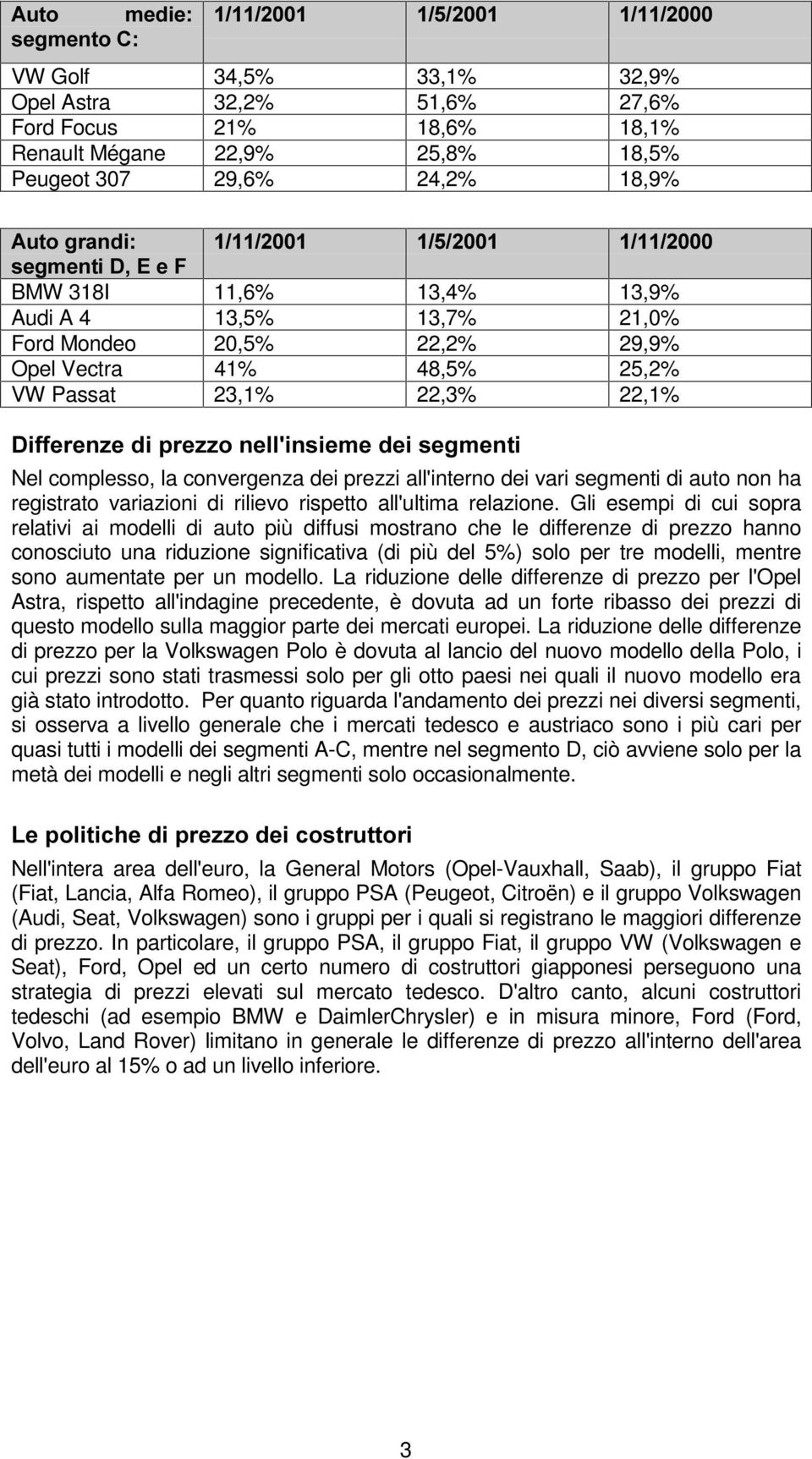 convergenza dei prezzi all'interno dei vari segmenti di auto non ha registrato variazioni di rilievo rispetto all'ultima relazione.