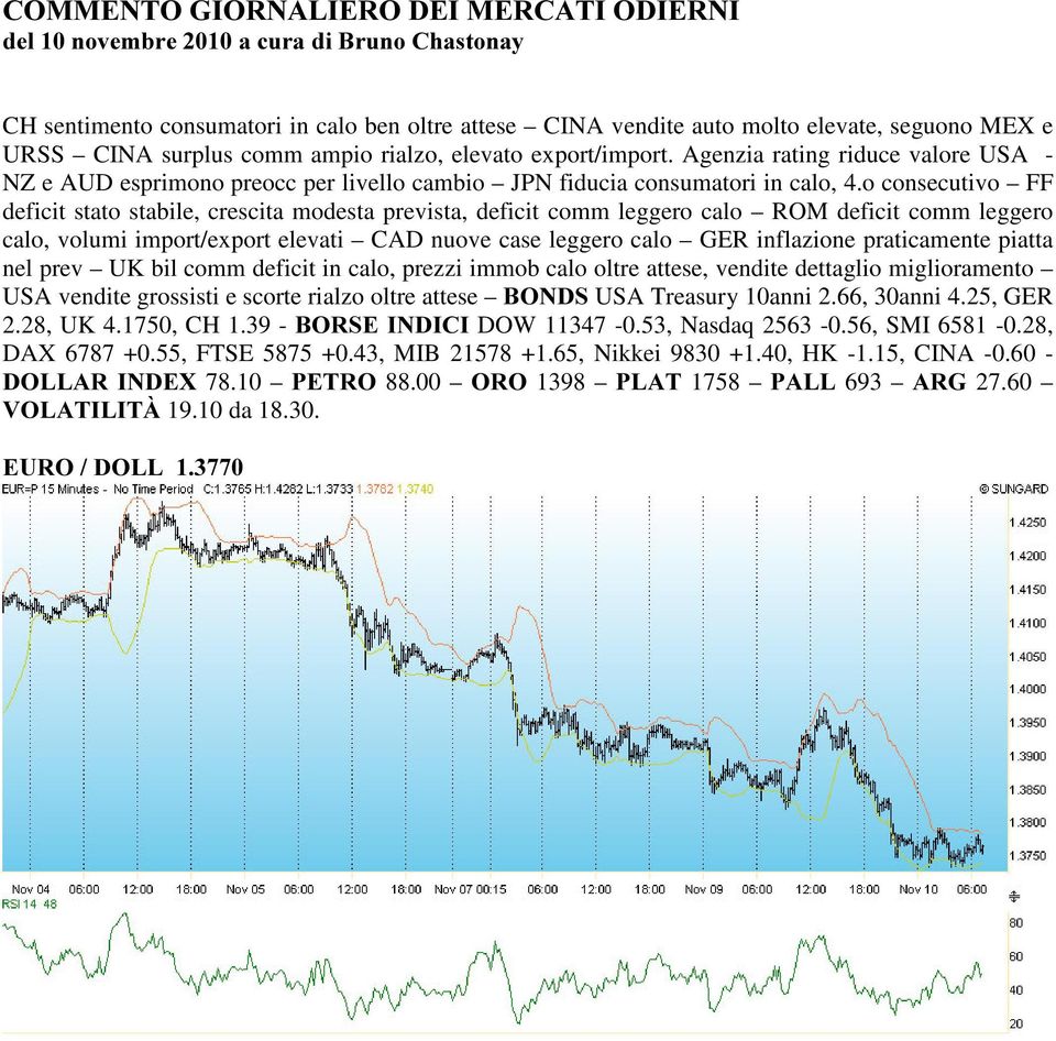 o consecutivo FF deficit stato stabile, crescita modesta prevista, deficit comm leggero calo ROM deficit comm leggero calo, volumi import/export elevati CAD nuove case leggero calo GER inflazione