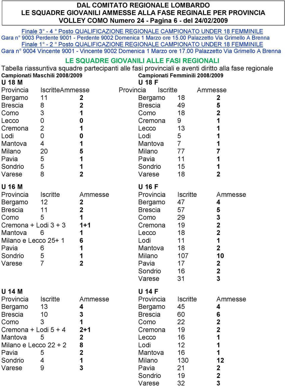 00 Palazzetto Via Grimello A Brenna Finale 1-2 Posto QUALIFICAZIONE REGIONALE CAMPIONATO UNDER 18 FEMMINILE Gara n 9004 Vincente 9001 - Vincente 9002 Domenica 1 Marzo ore 17.