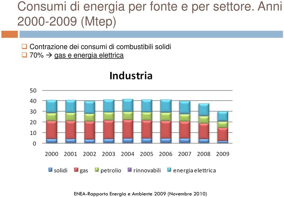 combustibili solidi 70% gas e energia elettrica