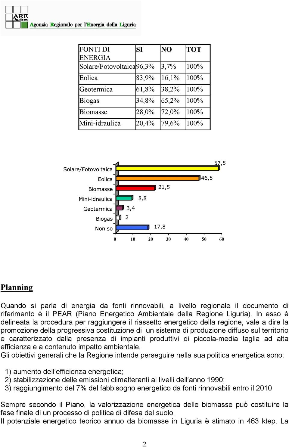 regionale il documento di riferimento è il PEAR (Piano Energetico Ambientale della Regione Liguria).