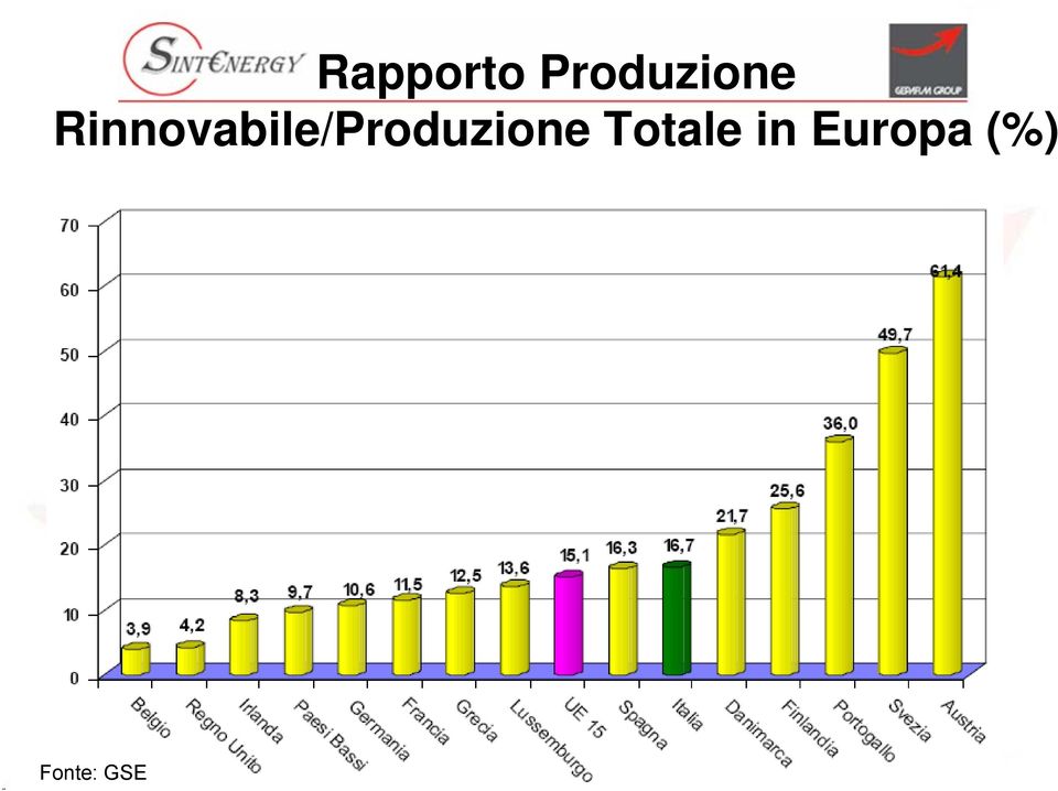 Rinnovabile/