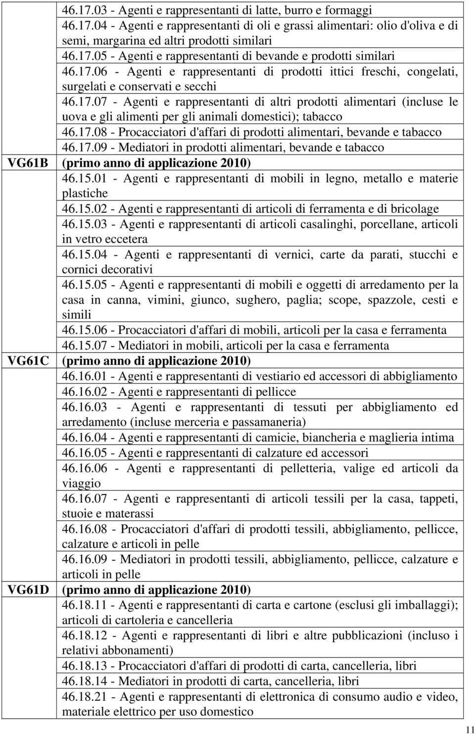 17.08 - Procacciatori d'affari di prodotti alimentari, bevande e tabacco 46.17.09 - Mediatori in prodotti alimentari, bevande e tabacco VG61B (primo anno di applicazione 2010) 46.15.