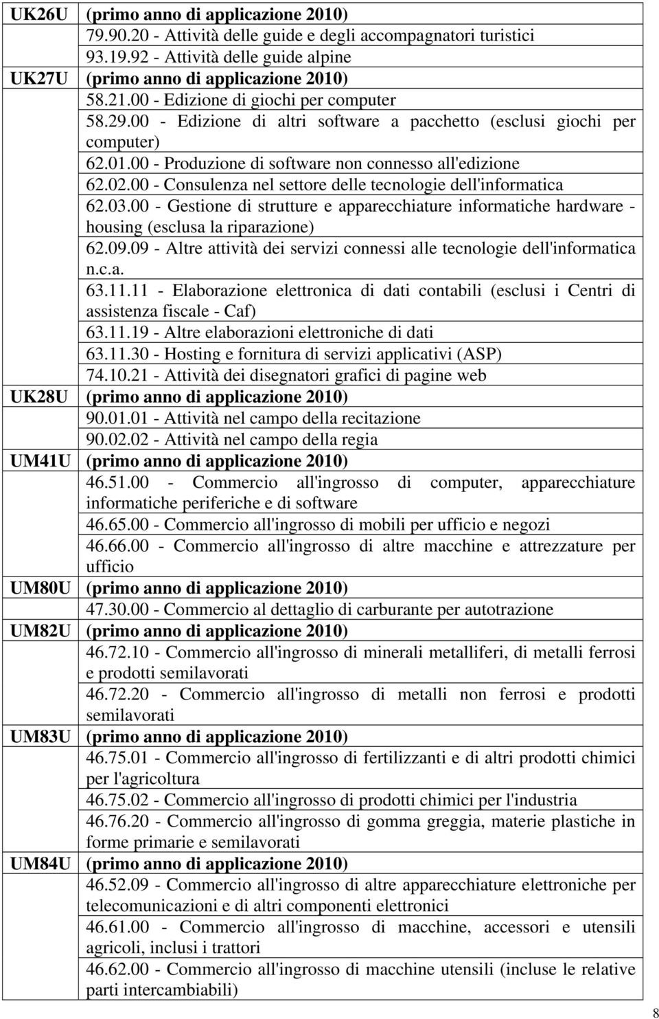 00 - Consulenza nel settore delle tecnologie dell'informatica 62.03.00 - Gestione di strutture e apparecchiature informatiche hardware - housing (esclusa la riparazione) 62.09.