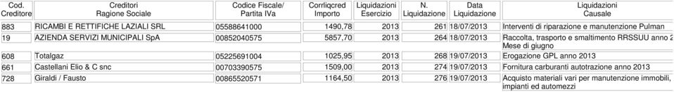 Data Causale 013 61 18/07/013 Interventi di riparazione e manutenzione Pulman 013 64 18/07/013 Raccolta, trasporto e smaltimento RRSSUU anno 013 Mese