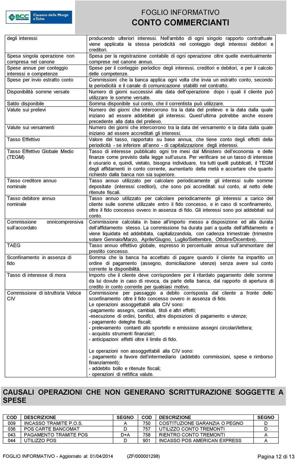 Sconfinamento in assenza di fido Tasso di interesse di mora Commissione di istruttoria Veloce CIV producendo ulteriori interessi.