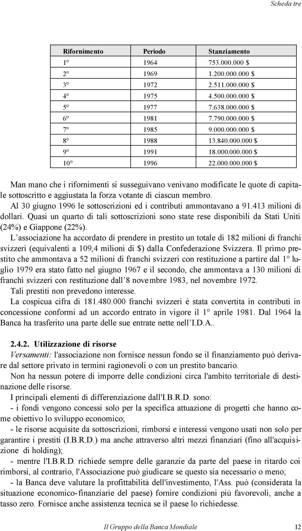 Al 30 giugno 1996 le sottoscrizioni ed i contributi ammontavano a 91.413 milioni di dollari. Quasi un quarto di tali sottoscrizioni sono state rese disponibili da Stati Uniti (24%) e Giappone (22%).