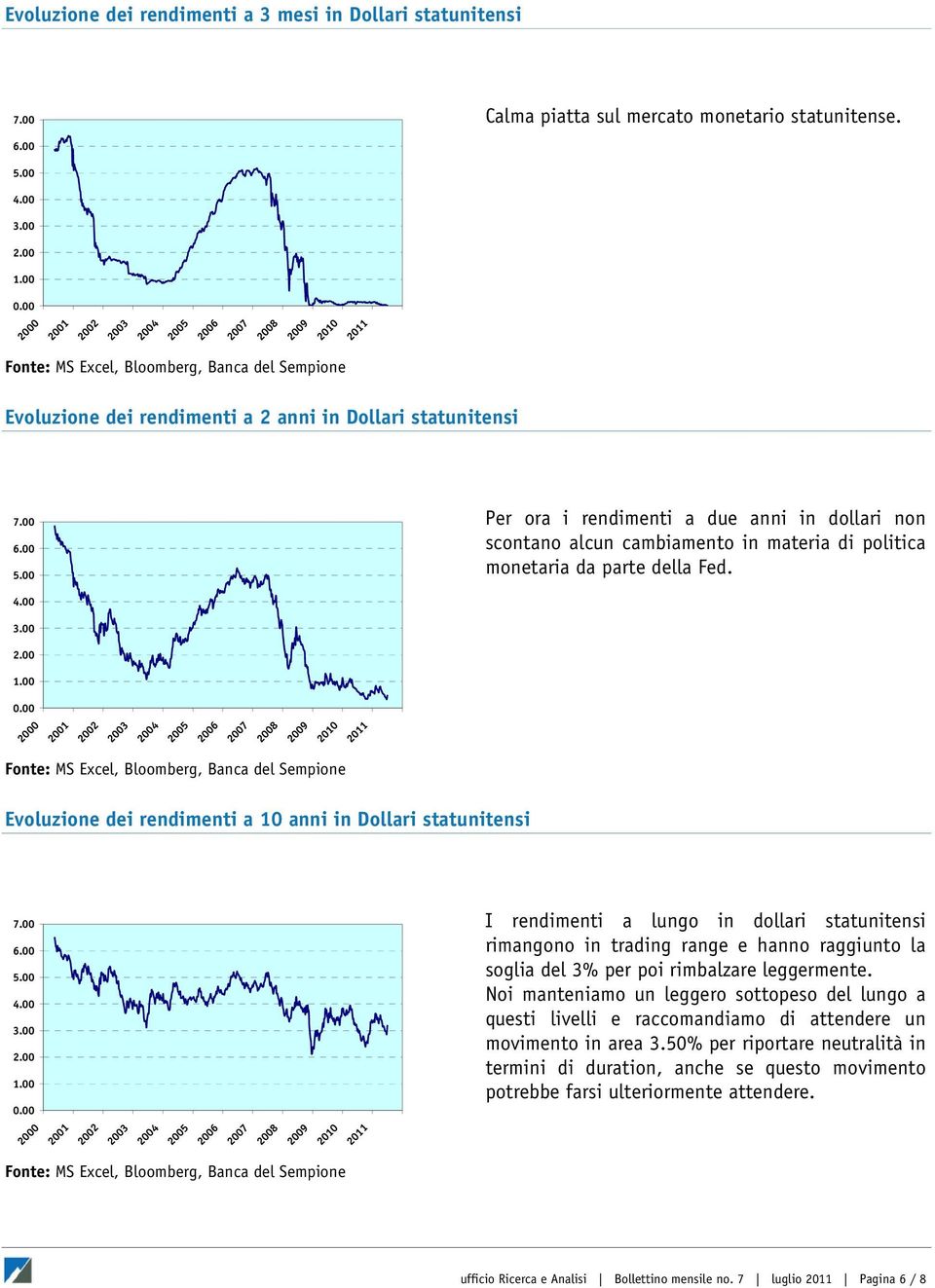 00 I rendimenti a lungo in dollari statunitensi rimangono in trading range e hanno raggiunto la soglia del 3% per poi rimbalzare leggermente.