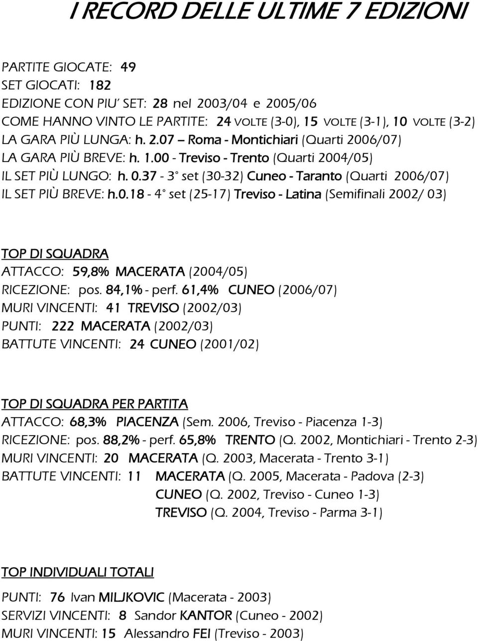 37-3 set (30-32) Cuneo - Taranto (Quarti 2006/07) IL SET PIÙ BREVE: h.0.18-4 set (25-17) Treviso - Latina (Semifinali 2002/ 03) TOP DI SQUADRA ATTACCO: 59,8% MACERATA (2004/05) RICEZIONE: pos.