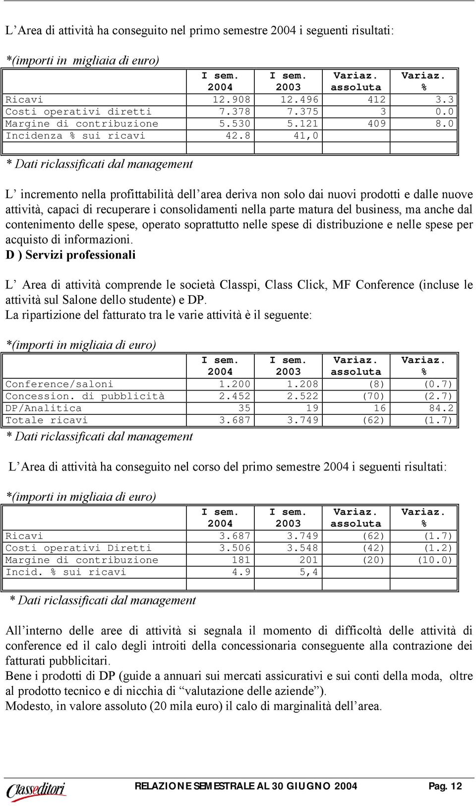 8 41,0 * Dati riclassificati dal management L incremento nella profittabilità dell area deriva non solo dai nuovi prodotti e dalle nuove attività, capaci di recuperare i consolidamenti nella parte