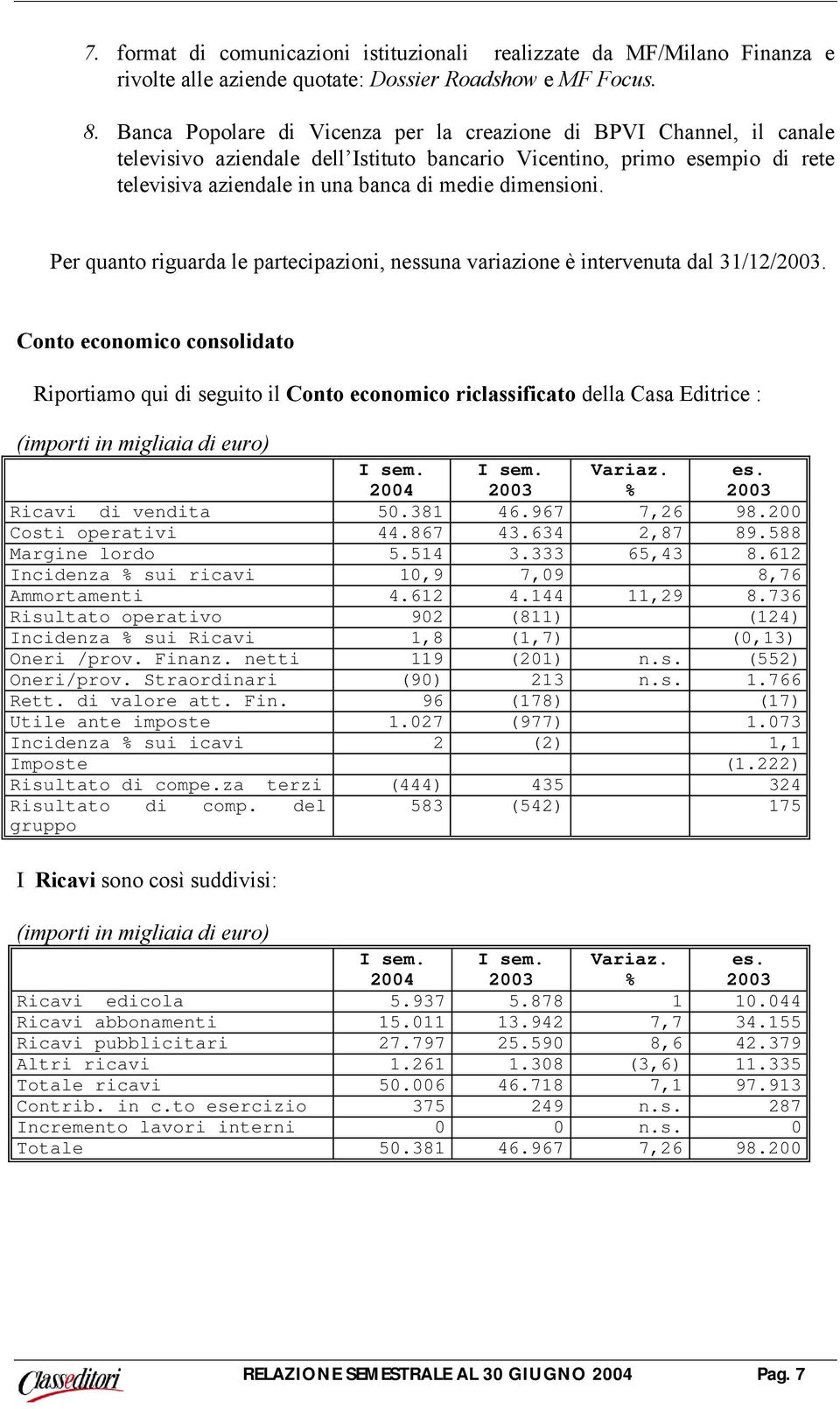 dimensioni. Per quanto riguarda le partecipazioni, nessuna variazione è intervenuta dal 31/12/2003.