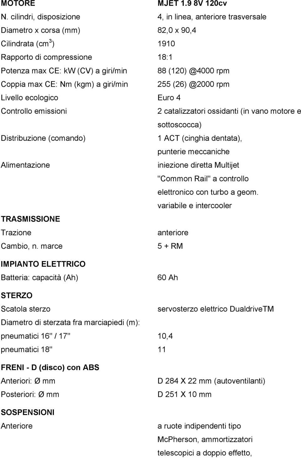 Coppia max CE: Nm (kgm) a giri/min 255 (26) @2000 rpm Livello ecologico Euro 4 Controllo emissioni 2 catalizzatori ossidanti (in vano motore e sottoscocca) Distribuzione (comando) 1 ACT (cinghia