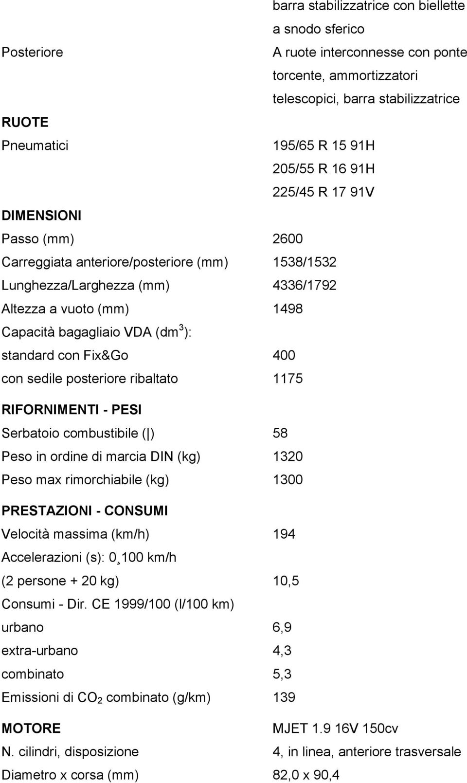 con Fix&Go 400 con sedile posteriore ribaltato 1175 RIFORNIMENTI - PESI Serbatoio combustibile ( ) 58 Peso in ordine di marcia DIN (kg) 1320 Peso max rimorchiabile (kg) 1300 PRESTAZIONI - CONSUMI