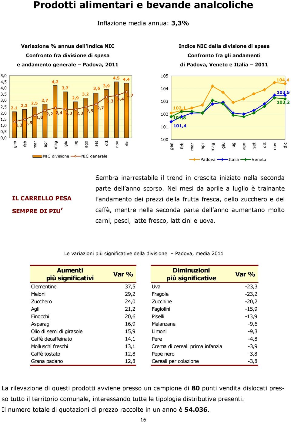 103 102 101 102,1 101,8 101,4 104,4 103,5 103,2 0,0 100 NIC divisione NIC erale Padova Italia Veneto Sembra inarrestabile il trend in crescita iniziato nella seconda parte dell anno scorso.