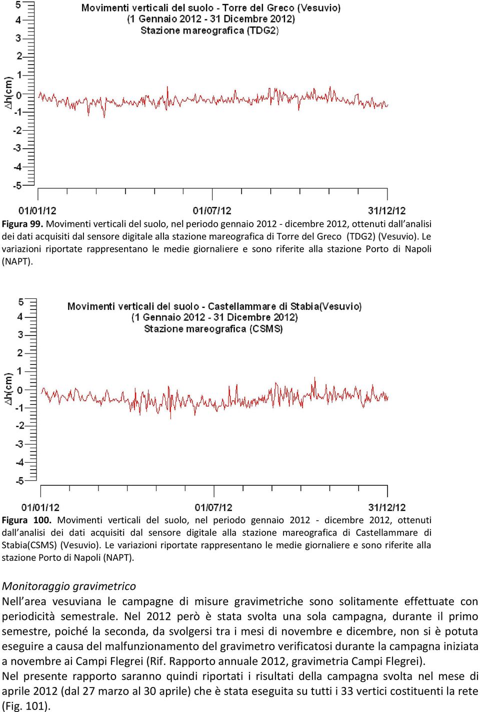 Le variazioni riportate rappresentano le medie giornaliere e sono riferite alla stazione Porto di Napoli (NAPT). Figura 100.