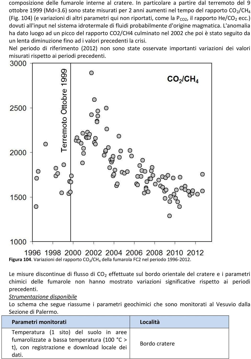 L'anomalia ha dato luogo ad un picco del rapporto CO2/CH4 culminato nel 2002 che poi è stato seguito da un lenta diminuzione fino ad i valori precedenti la crisi.