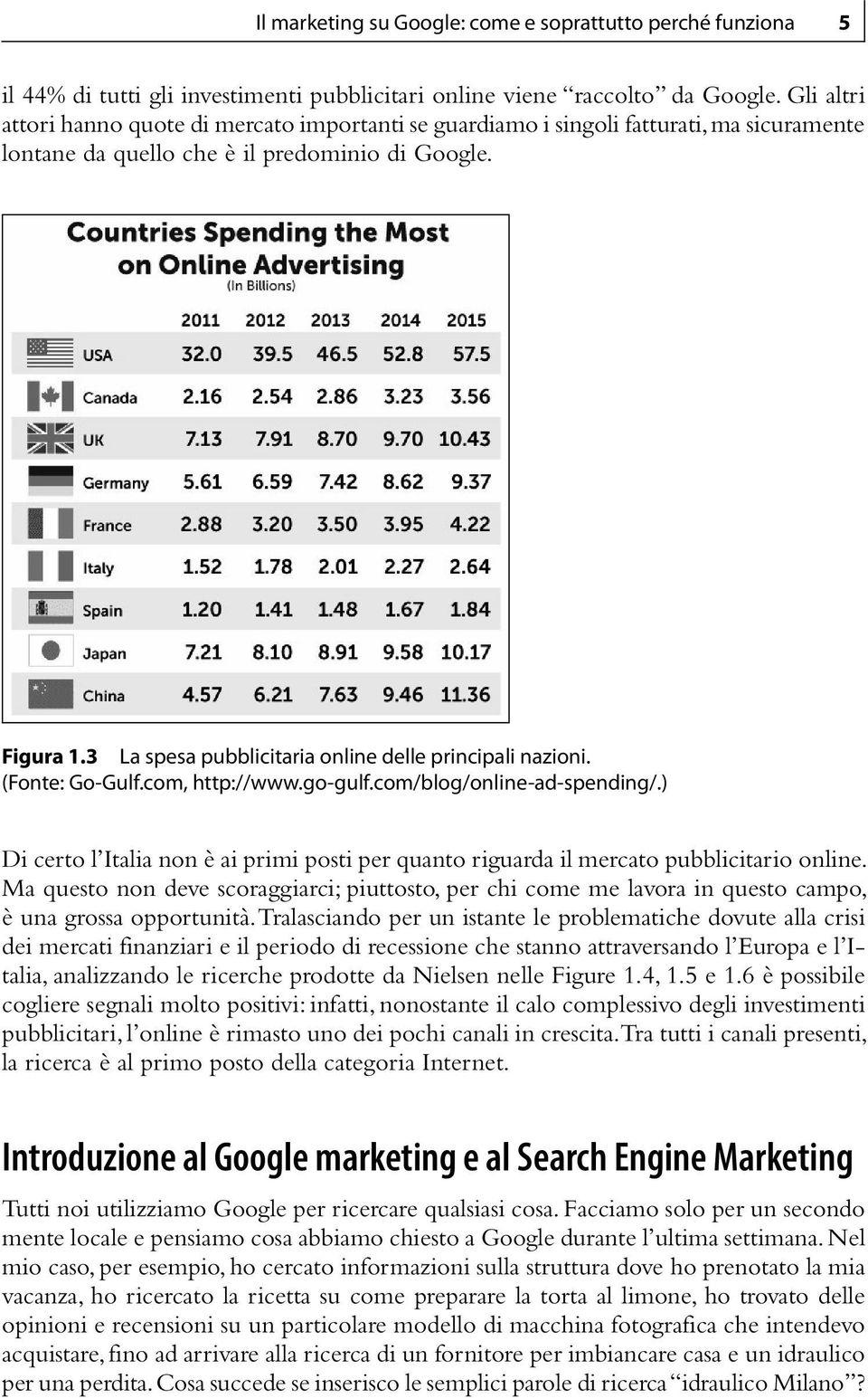 3 La spesa pubblicitaria online delle principali nazioni. (Fonte: Go-Gulf.com, http://www.go-gulf.com/blog/online-ad-spending/.