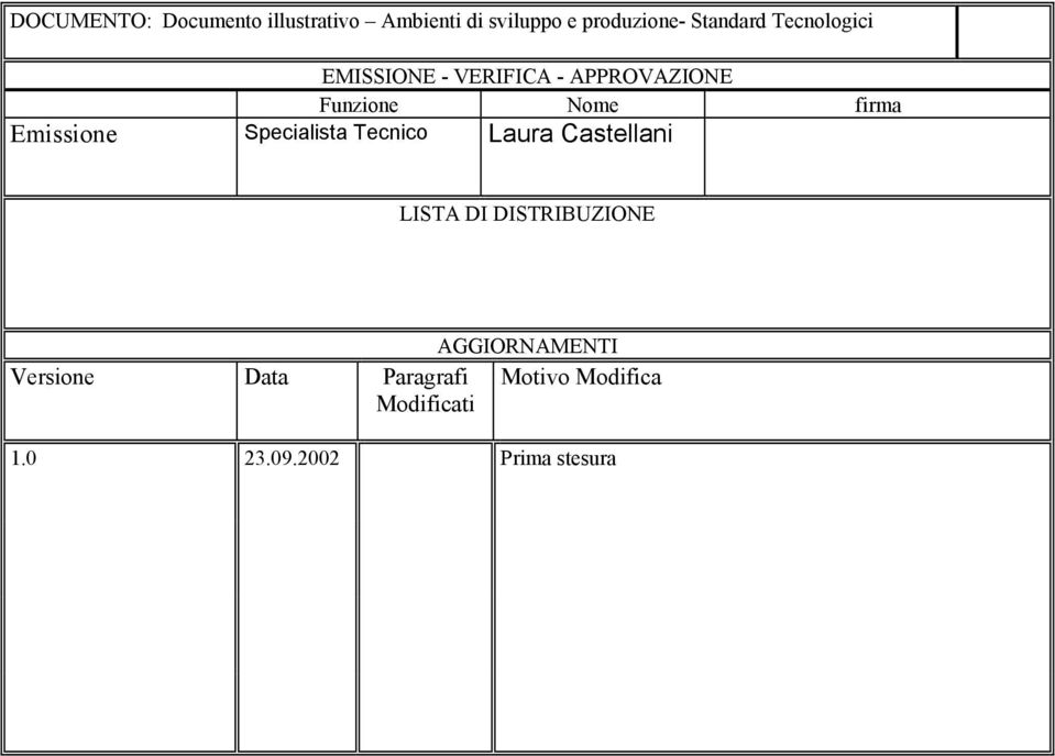 Specialista Tecnico Laura Castellani LISTA DI DISTRIBUZIONE AGGIORNAMENTI