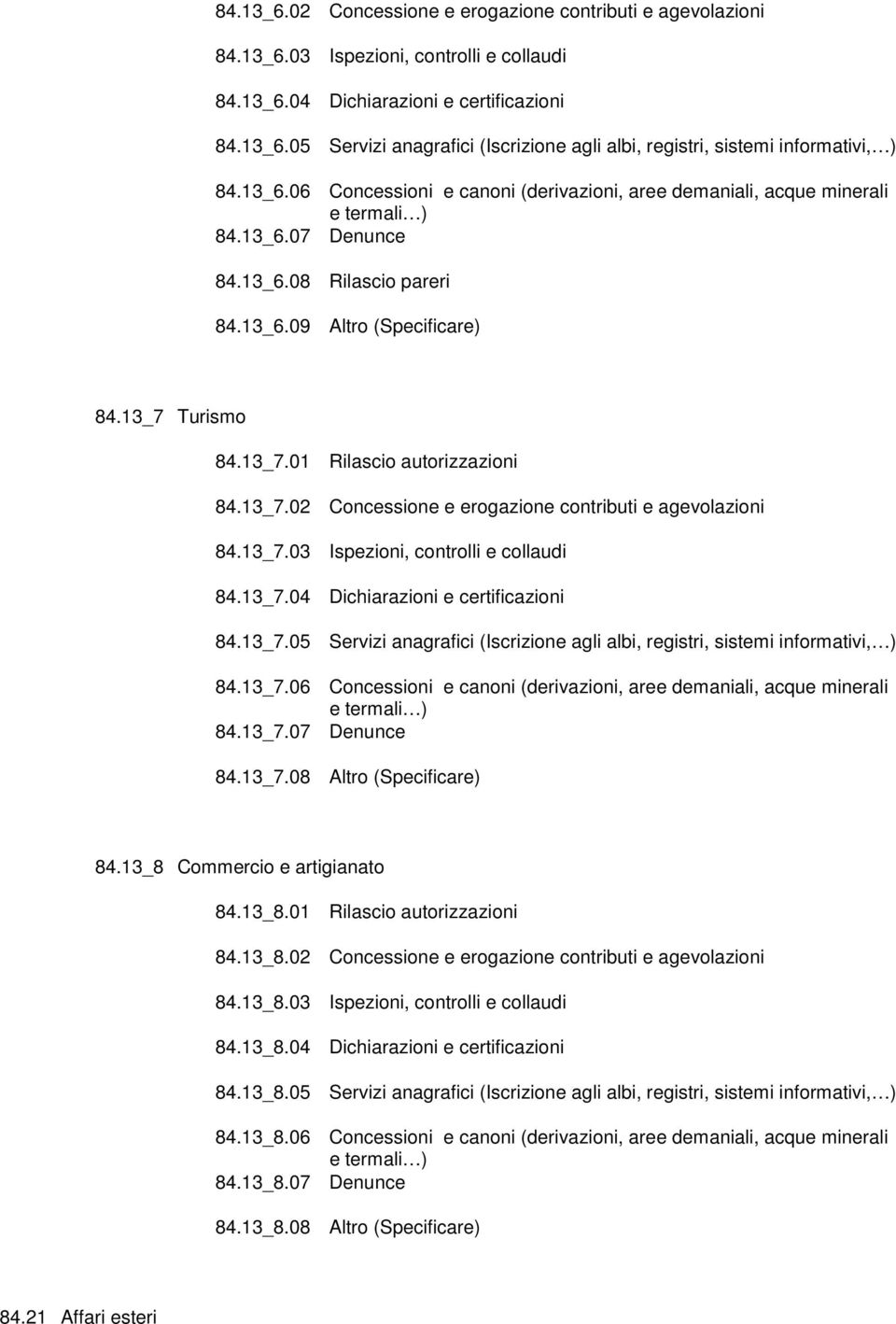 Turismo 84.13_7.01 Rilascio autorizzazioni 84.13_7.02 Concessione e erogazione contributi e agevolazioni 84.13_7.03 Ispezioni, controlli e collaudi 84.13_7.04 Dichiarazioni e certificazioni 84.13_7.05 Servizi anagrafici (Iscrizione agli albi, registri, sistemi informativi, ) 84.