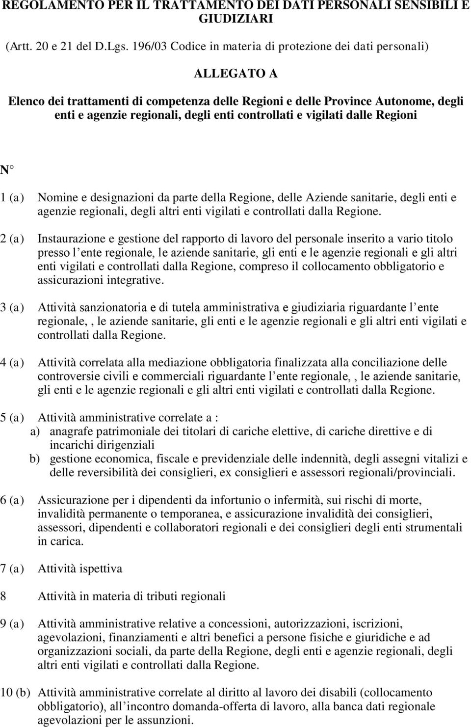 controllati e vigilati dalle Regioni N 1 (a) Nomine e designazioni da parte della Regione, delle Aziende sanitarie, degli enti e agenzie regionali, degli altri enti vigilati e controllati dalla