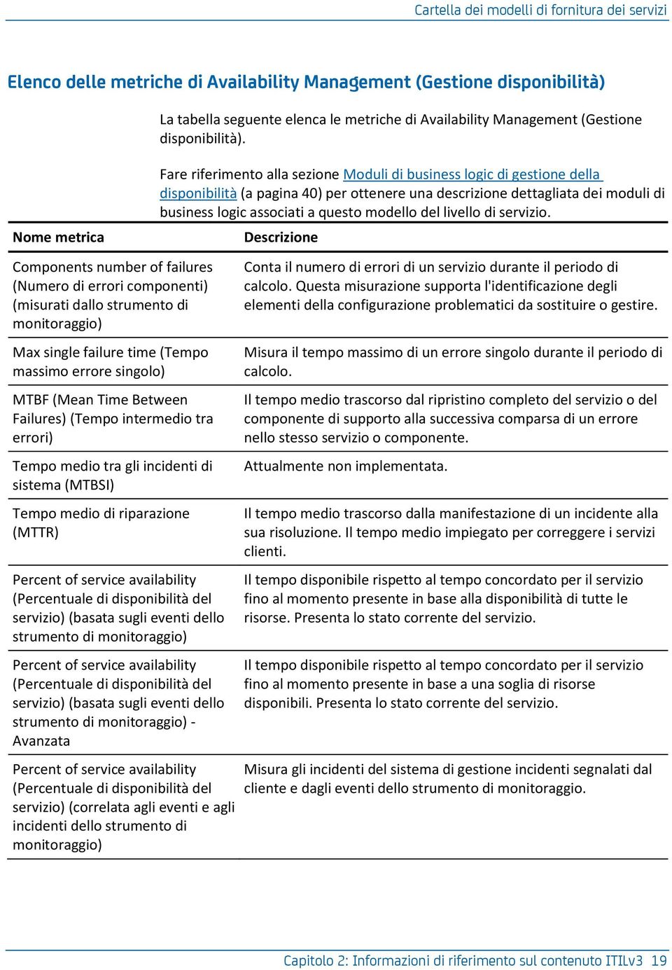 sistema (MTBSI) Tempo medio di riparazione (MTTR) Percent of service availability (Percentuale di disponibilità del servizio) (basata sugli eventi dello strumento di monitoraggio) Percent of service