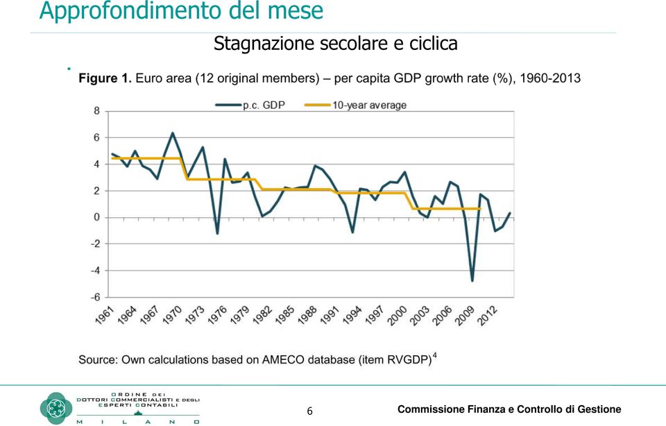 ciclica 6 Commissione