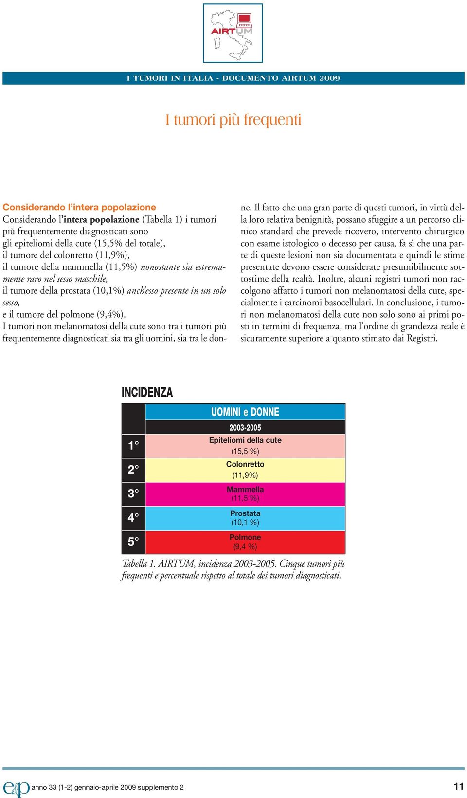 del polmone (9,4%). I tumori non melanomatosi della cute sono tra i tumori più frequentemente diagnosticati sia tra gli uomini, sia tra le don- ne.