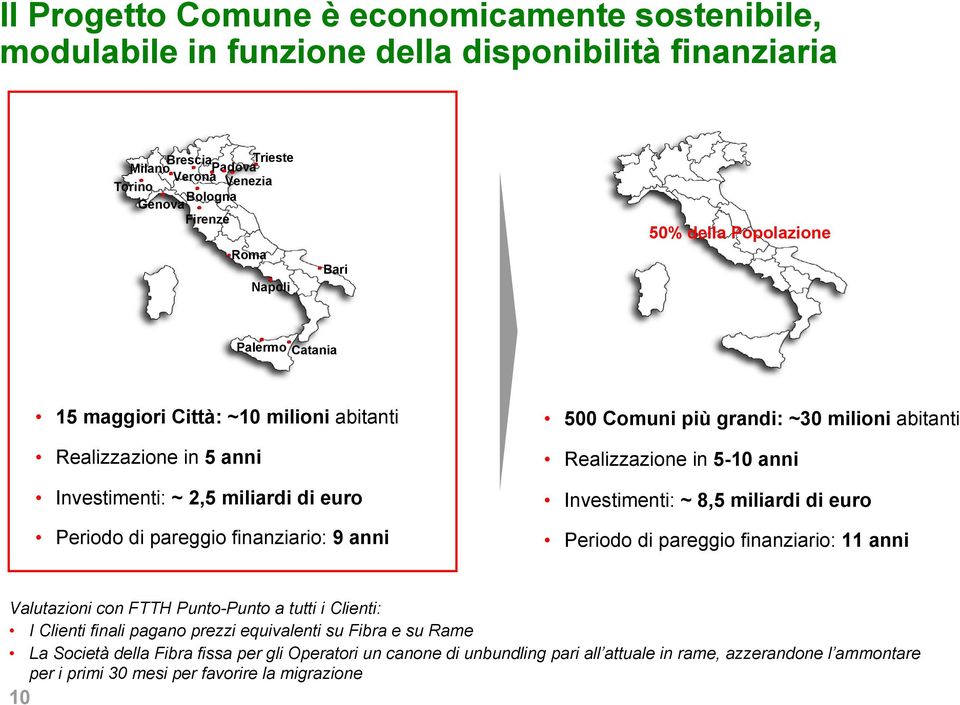 9 anni 500 omuni più grandi: ~30 milioni abitanti Realizzazione in 5-10 anni Investimenti: ~ 8,5 miliardi di euro Periodo di pareggio finanziario: 11 anni Valutazioni con FTTH Punto-Punto a tutti i