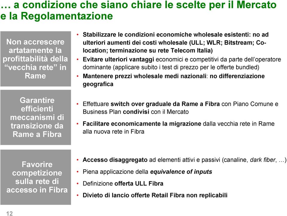 ulteriori vantaggi economici e competitivi da parte dell operatore dominante (applicare subito i test di prezzo per le offerte bundled) Mantenere prezzi wholesale medi nazionali: no differenziazione