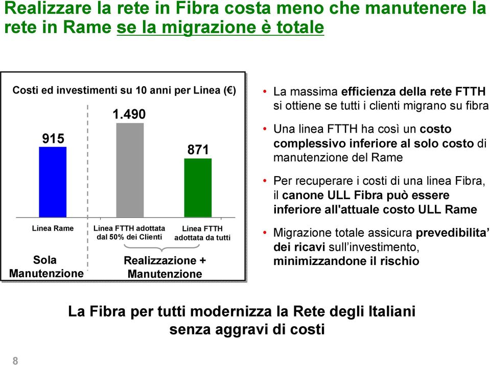 Rame Linea Rame Sola Manutenzione Linea FTTH adottata dal 50% dei lienti Linea FTTH adottata da tutti Realizzazione + Manutenzione Per recuperare i costi di una linea Fibra, il canone