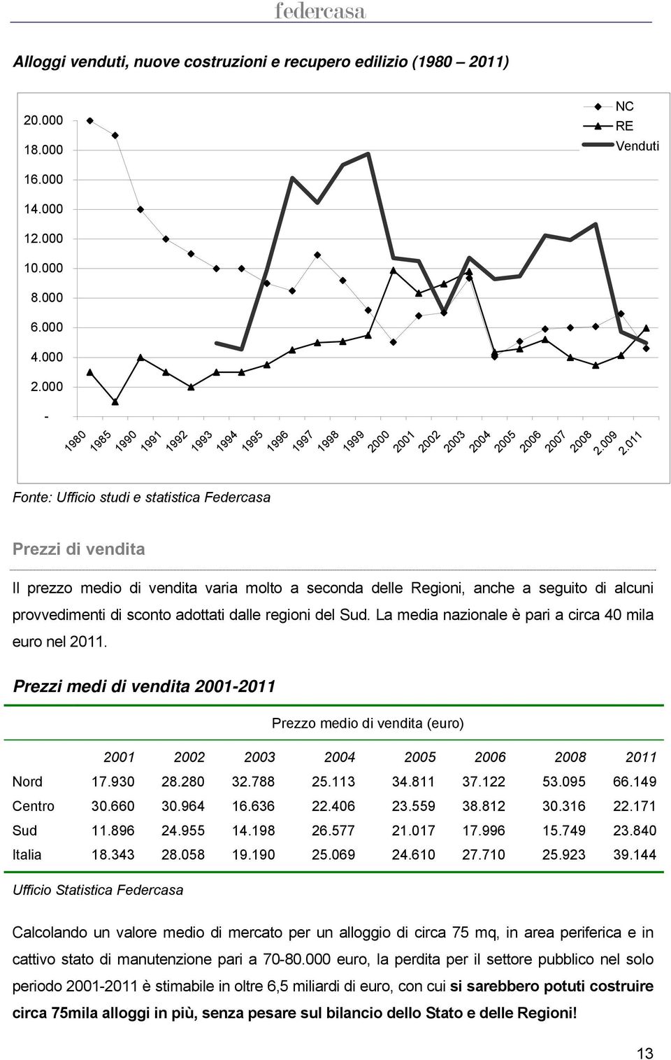 011 Il prezzo medio di vendita varia molto a seconda delle Regioni, anche a seguito di alcuni provvedimenti di sconto adottati dalle regioni del Sud.