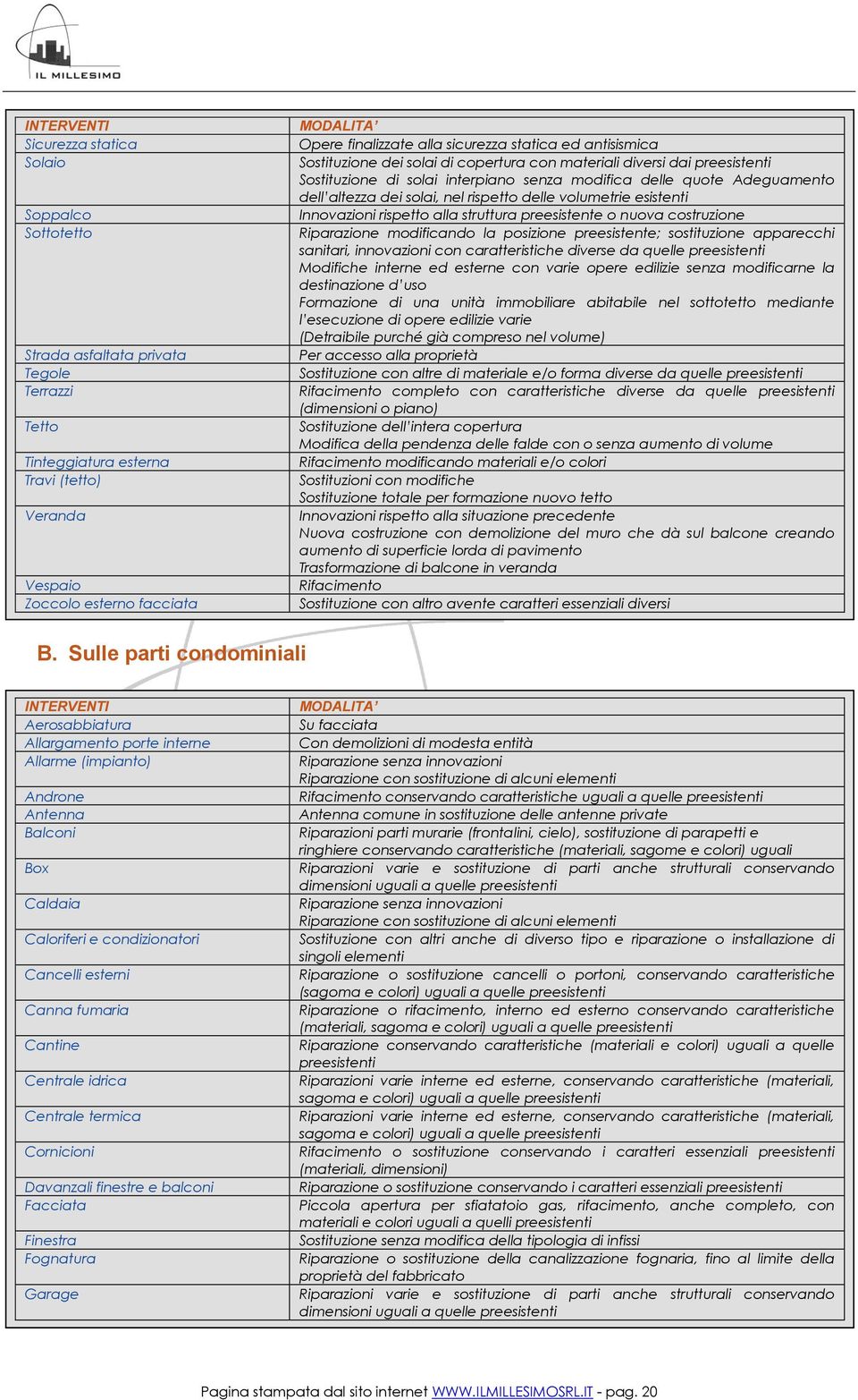 dei solai, nel rispetto delle volumetrie esistenti Innovazioni rispetto alla struttura preesistente o nuova costruzione Riparazione modificando la posizione preesistente; sostituzione apparecchi