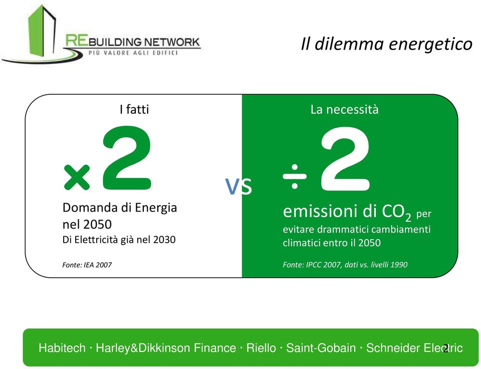 2007 vs emissioni di CO 2 per evitare drammatici