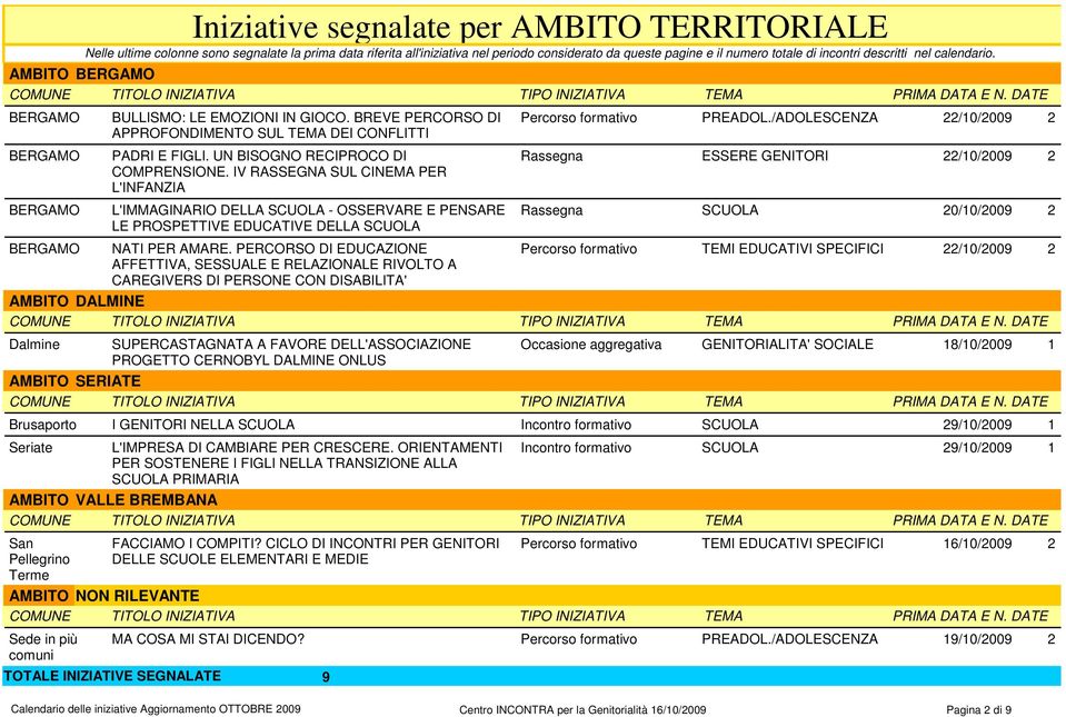 IV RASSEGNA SUL CINEMA PER L'INFANZIA L'IMMAGINARIO DELLA SCUOLA - OSSERVARE E PENSARE LE PROSPETTIVE EDUCATIVE DELLA SCUOLA Percorso formativo PREADOL.